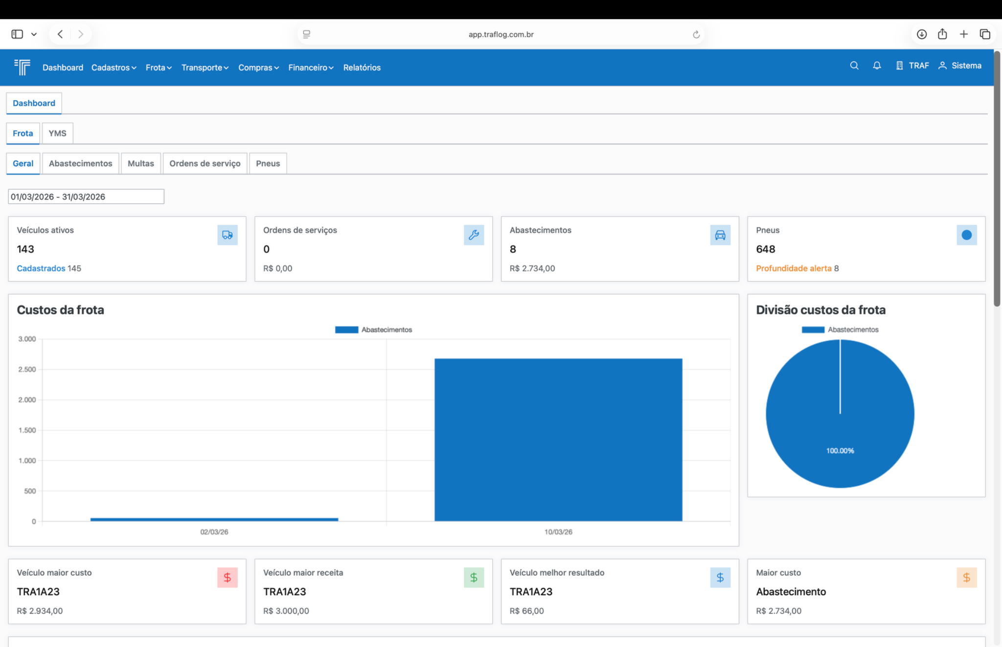 Visão inicial do sistema com indicadores e atalhos.