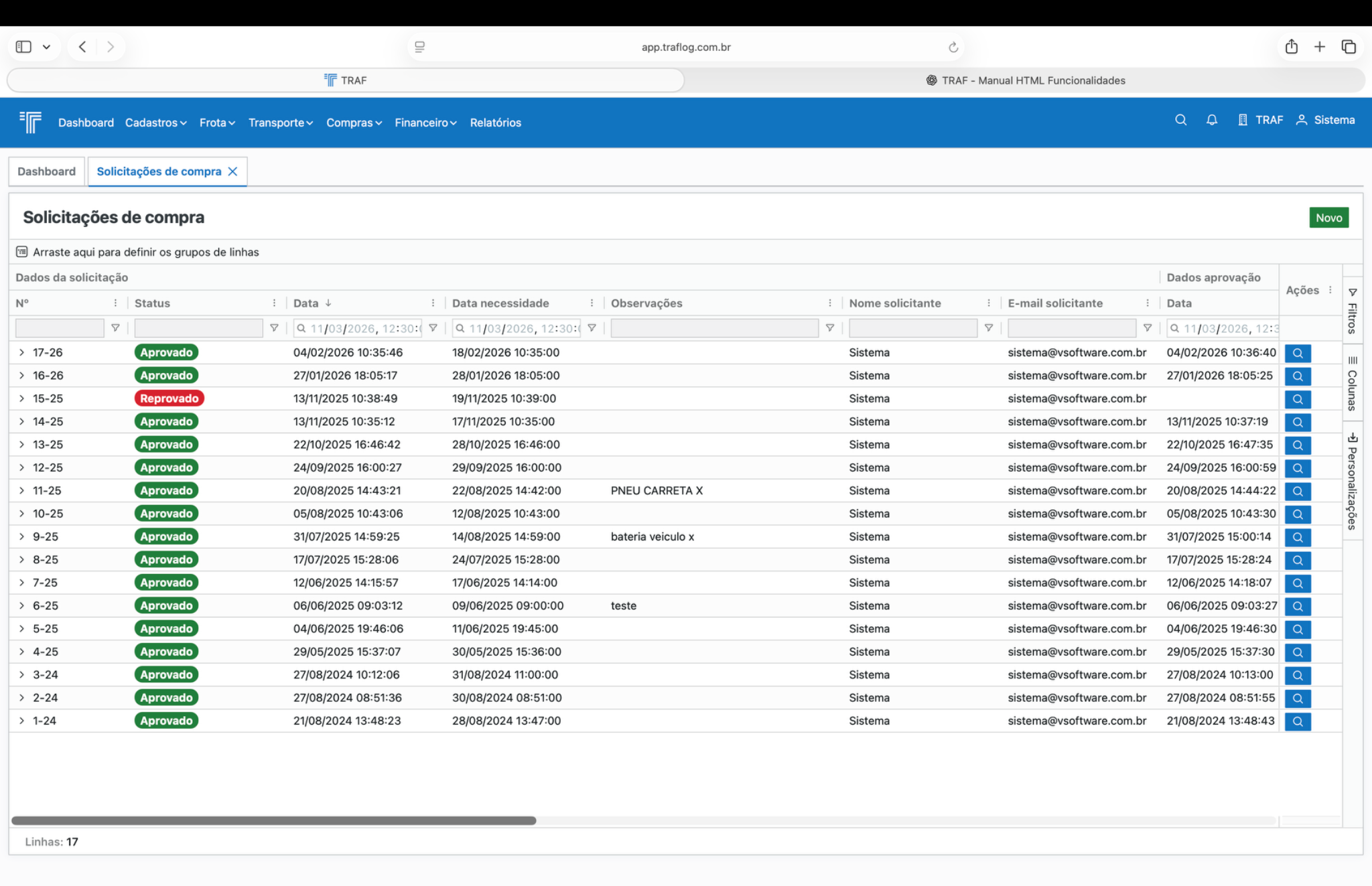 Listagem de solicitações de compra.